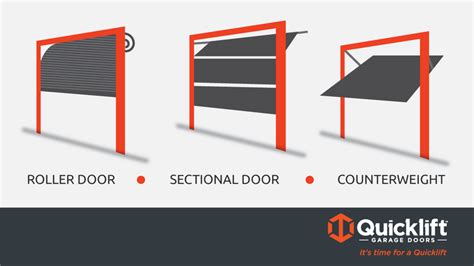 types of overhead doors